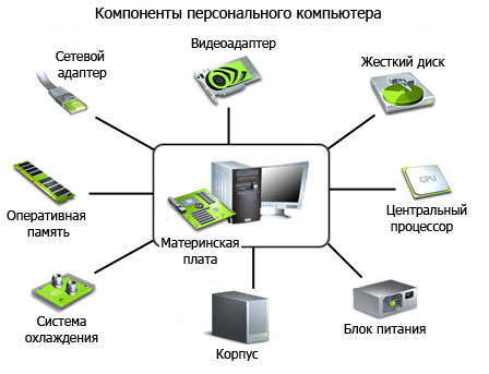 Фото характеристики компьютера